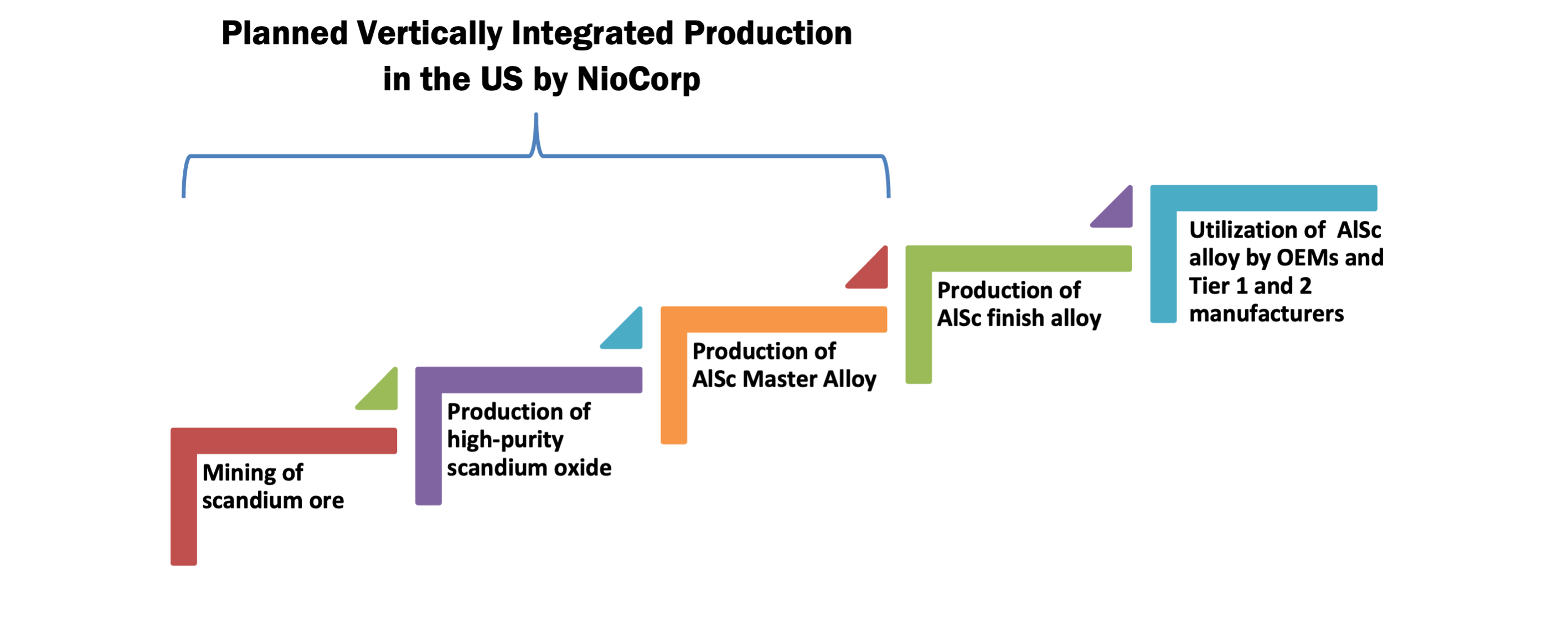 NioCorp Developments Ltd., Monday, May 29, 2023, Press release picture